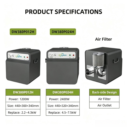 DAWADO DW380P Series Intelligent High Efficiency Industrial Fan 380-450V CE EMC Certified Blower Wholesale Bulk Supply ODM OEM Available